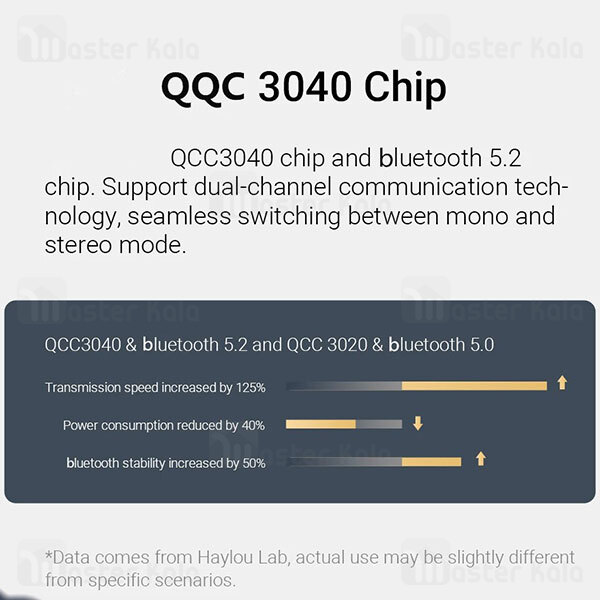 هندزفری بلوتوث دوگوش شیائومی Xiaomi Haylou W1 / T60 AptX CVC8 TWS Earphones